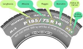 Riparazione e sostituzione pneumatici a Modena